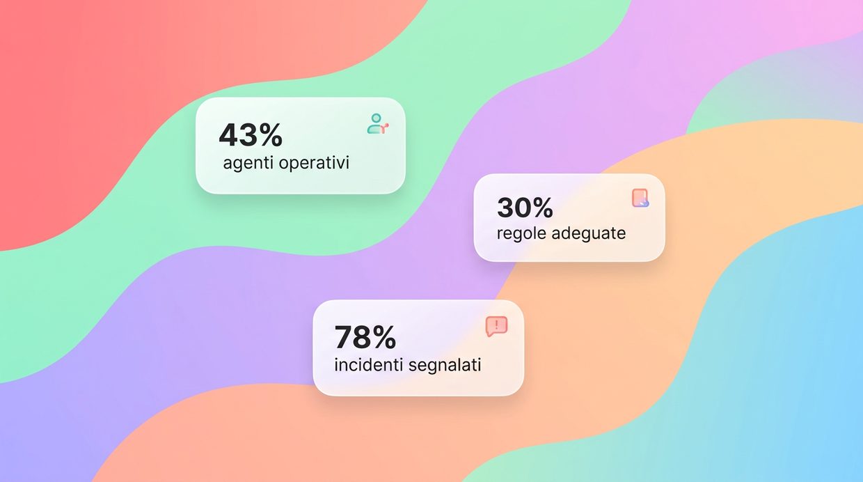 Le aziende italiane accelerano sugli agenti, meno sui controlli